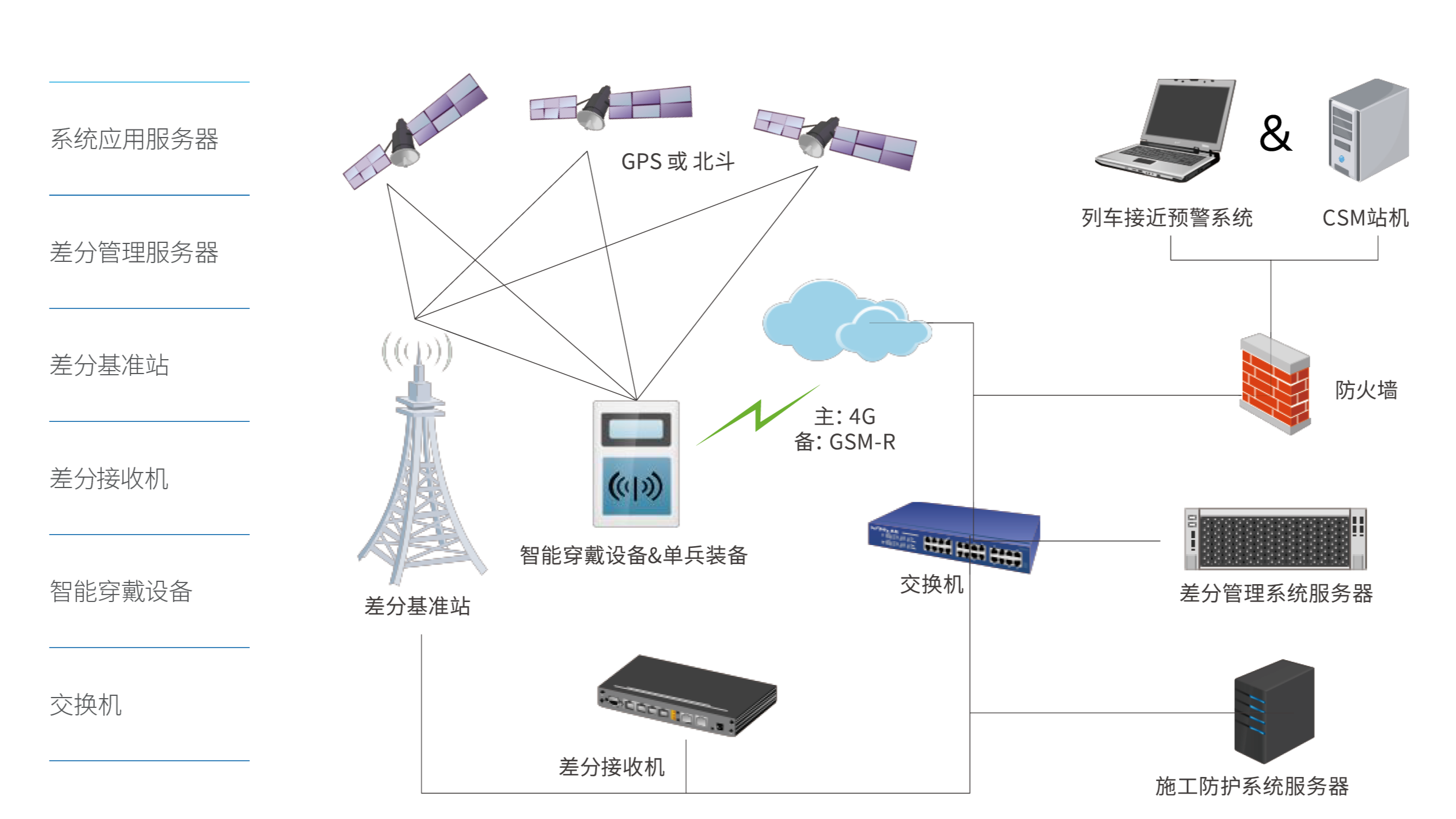 鏅烘収鍦伴潰淇″彿杞﹂棿.png