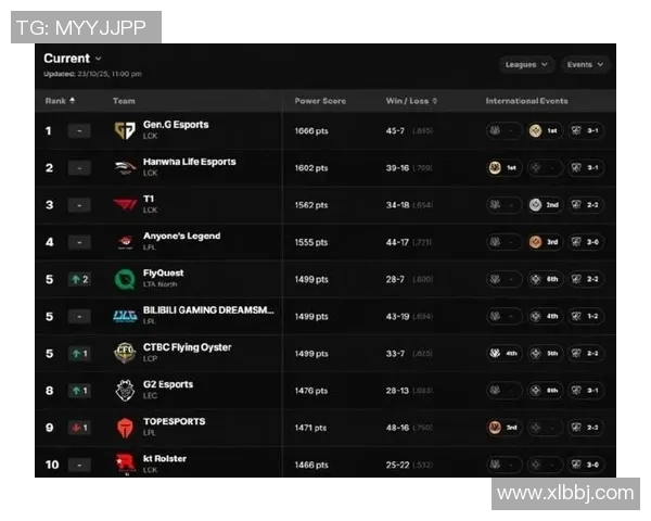 CSGO最新实力排行榜揭晓BLG战队荣登第四名引发热议